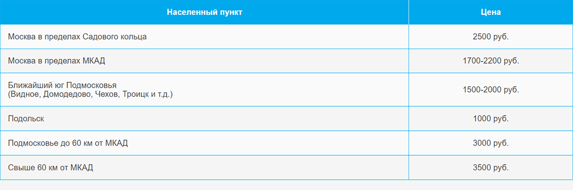 Доставка газа и газовых баллонов по Коломне и области